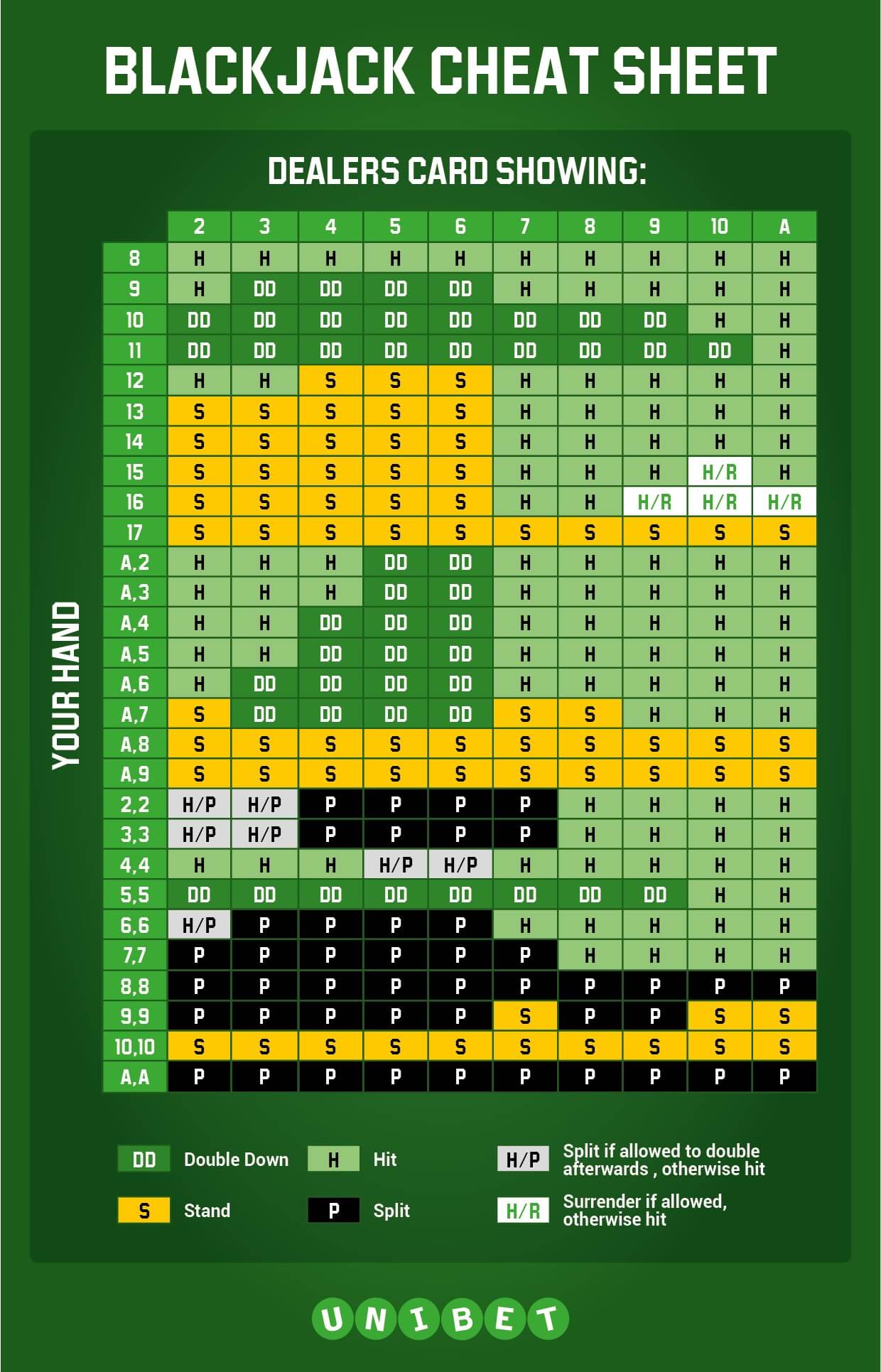 basic strategy card for live blackjack